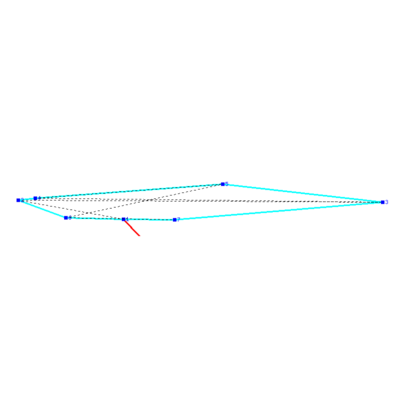 Flugauswertung